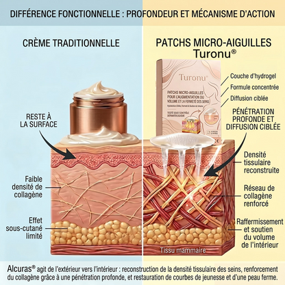 🍒Turonu® Patch Volumateur & Galbant Poitrine — Micro-Aiguilles Dissolvantes pour un Décolleté Plus Volumineux, Ferme et Rehaussé