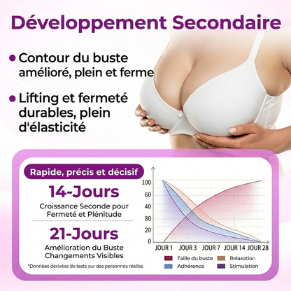 🍒Turonu® Patch Volumateur & Galbant Poitrine — Micro-Aiguilles Dissolvantes pour un Décolleté Plus Volumineux, Ferme et Rehaussé