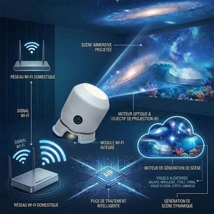 🎉Dernier jour : -70 % 🔥丨REBYIPO® Projecteur veilleuse intelligent — Ciel étoilé et océan holographiques 5D 🌠