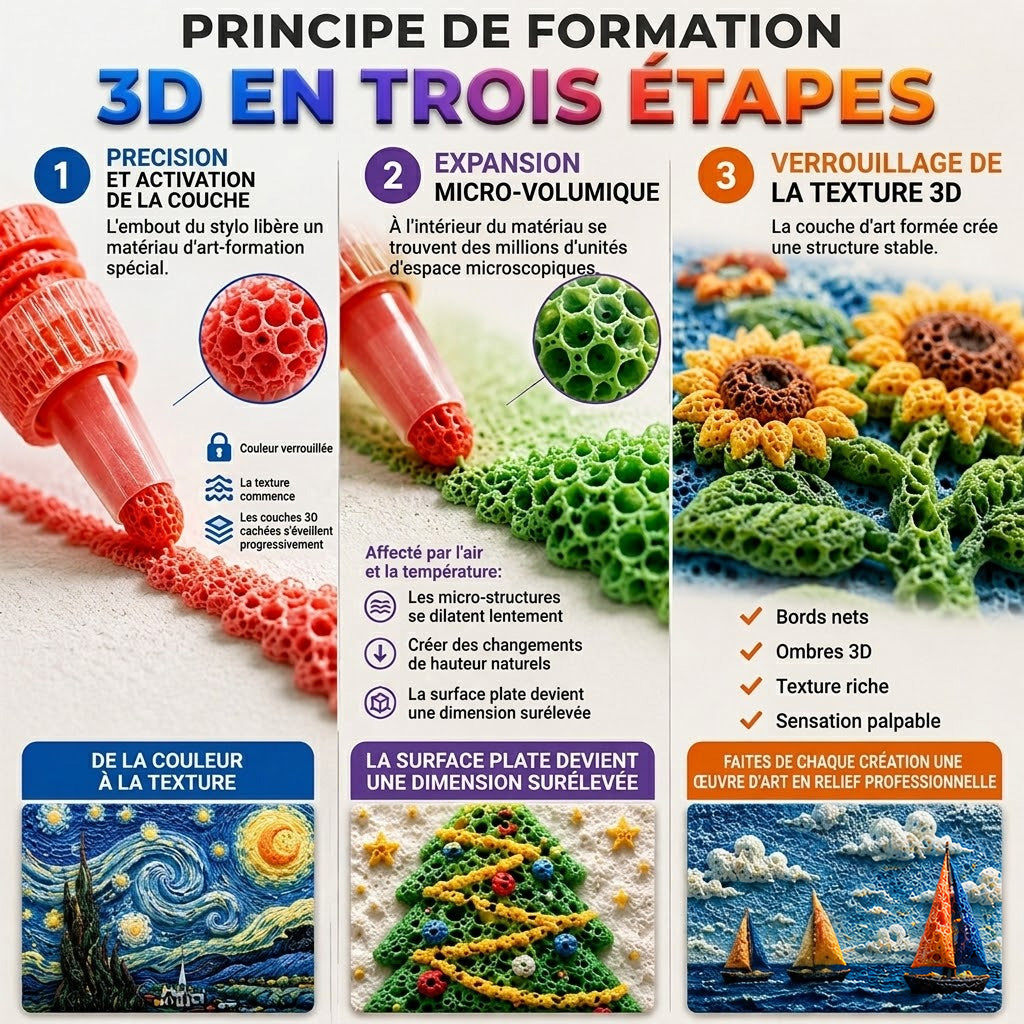 🎈 -50% aujourd’hui丨IEY® 🎨Stylo d’Art 3D – Transformez vos dessins en créations en relief
