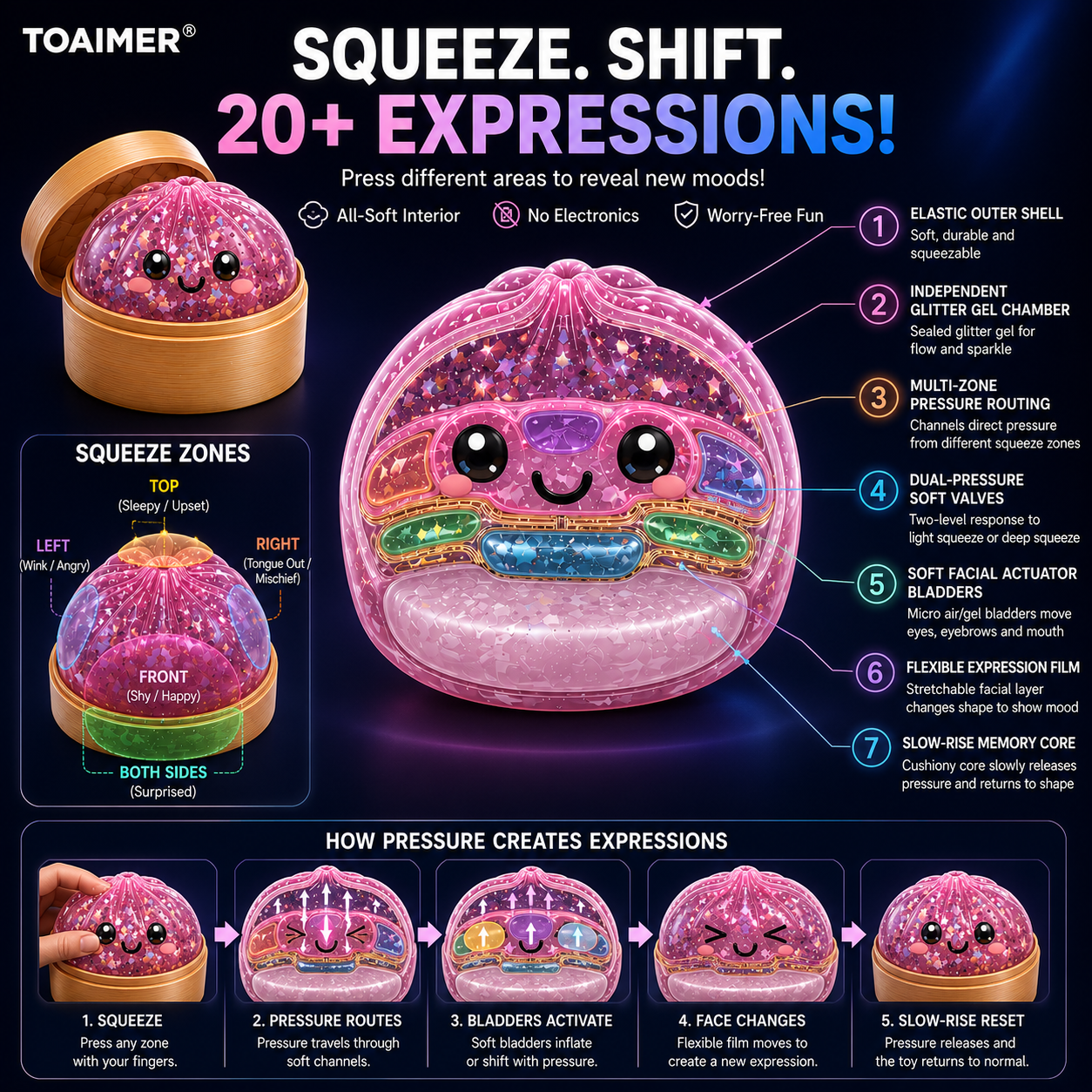 🚨 DERNIER JOUR : PROFITEZ DE -50 % ! | 🎃 Toaimer® Squishy Ravioli Magique aux Visages Changeants