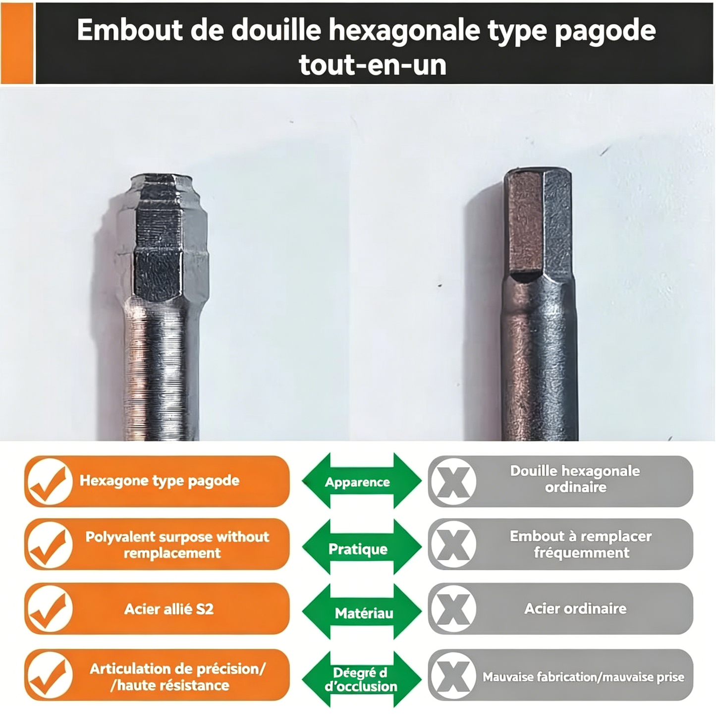 🔧 BVJ® Jeu d’embouts de tournevis hexagonaux tout-en-un type pagode (6 pièces)