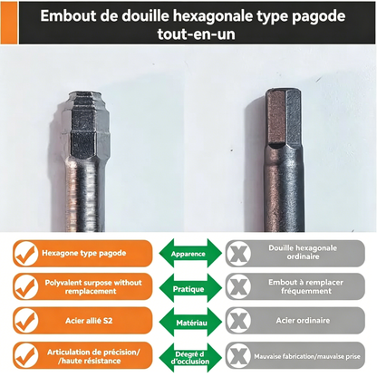 🔧 BVJ® Jeu d’embouts de tournevis hexagonaux tout-en-un type pagode (6 pièces)